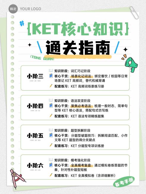 教育培训K12教育KET知识科普小红书配图预览效果