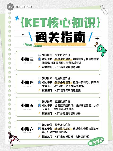 教育培训K12教育KET知识科普小红书配图