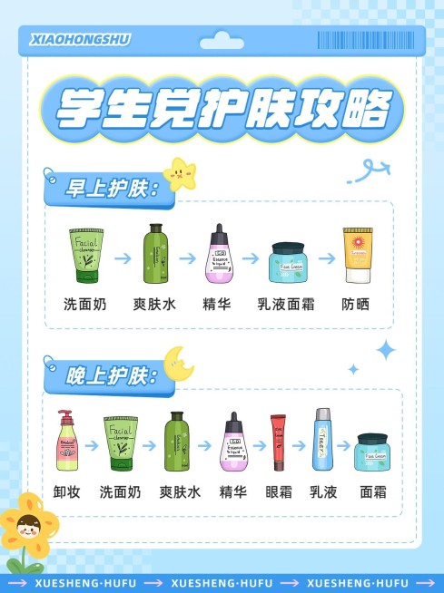 美容美妆护肤品科普攻略小红书封面预览效果