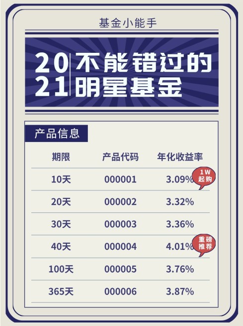 基金理财股票投资数据小红书封面预览效果