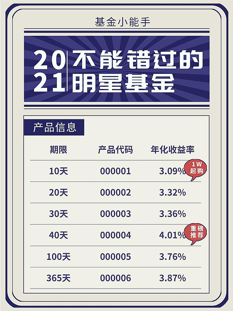 基金理财股票投资数据小红书封面