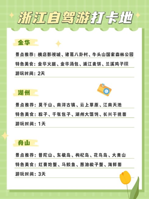 旅游出行推荐小红书配图预览效果
