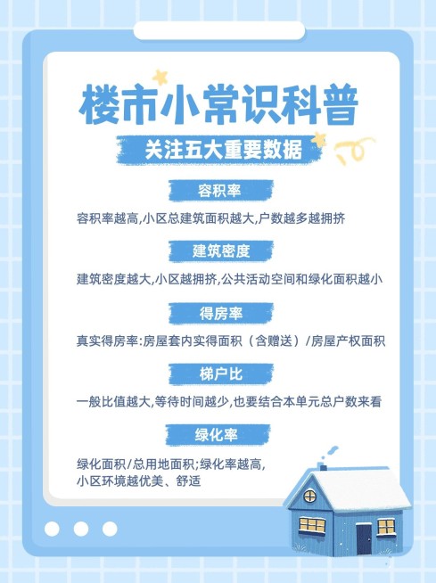 房地产知识科普简约小红书配图预览效果