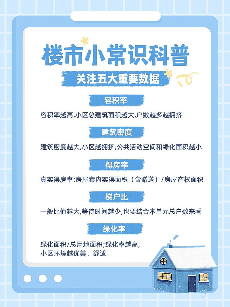 房地产知识科普简约小红书配图