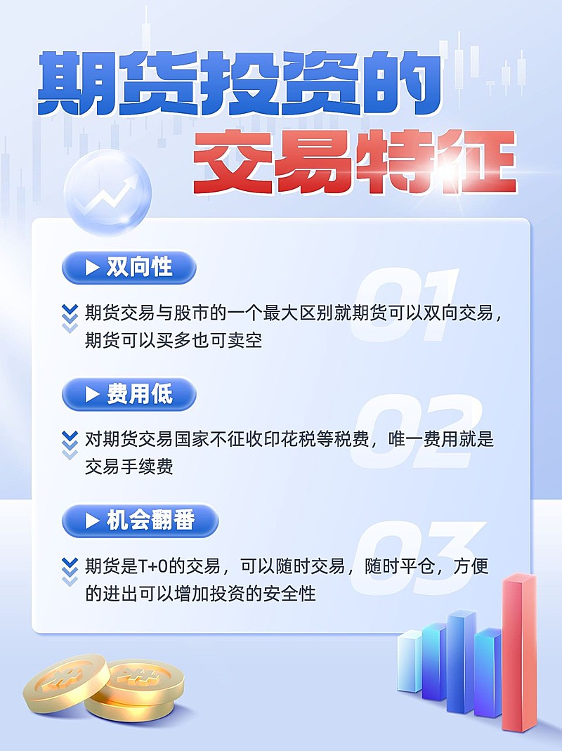 金融期货知识科普3D小红书配图套装