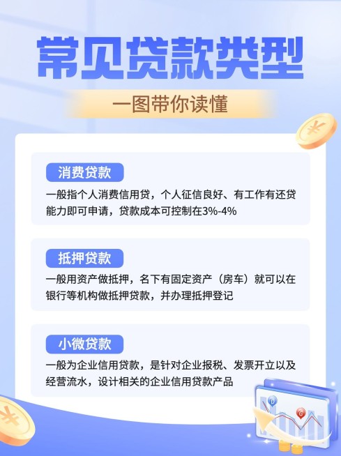 金融常见贷款类型知识科普简约风小红书配图预览效果