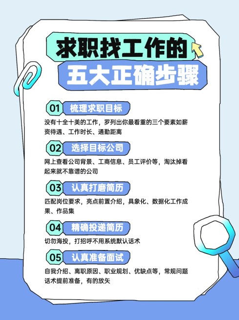 企业春季招聘科普拙气画风小红书配图预览效果