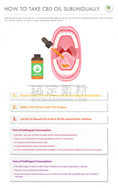 商务,香熏油,垂直画幅,信息图表,出示,取得