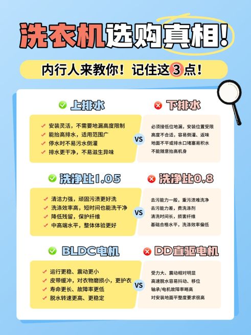 家居电器洗衣机选购避坑指南小红书配图预览效果