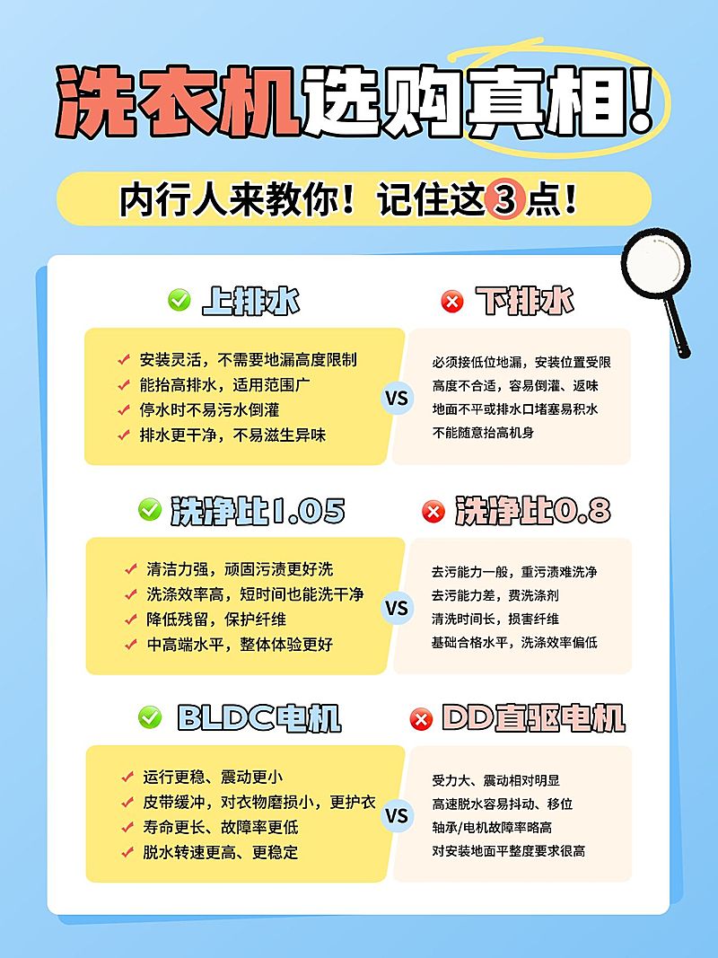 家居电器洗衣机选购避坑指南小红书配图