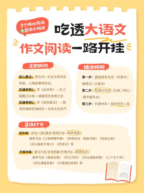 教育培训K12教育大语文作文阅读学习攻略小红书配图预览效果