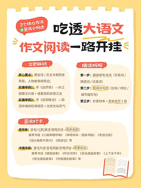 教育培训K12教育大语文作文阅读学习攻略小红书配图