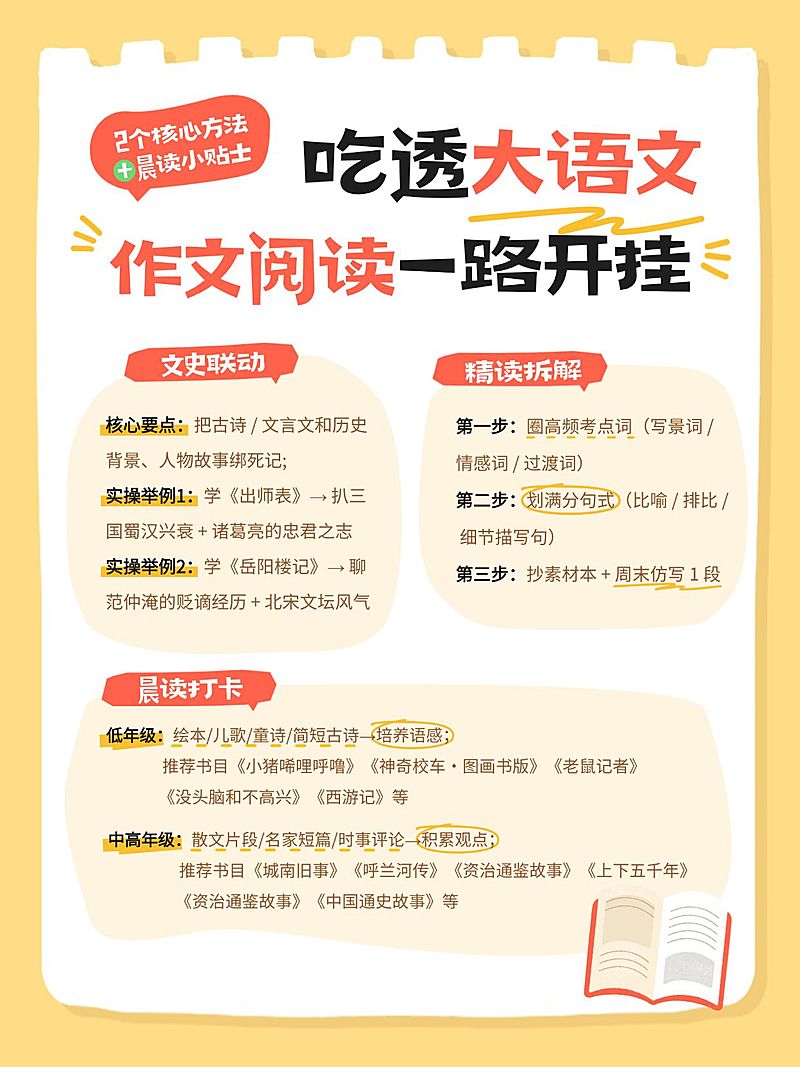 教育培训K12教育大语文作文阅读学习攻略小红书配图