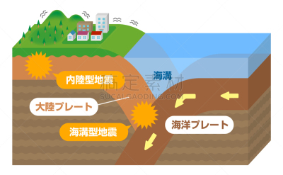 壕沟,三维图形,矢量,地震,绘画插图,日本,风景,警告标志,横截面,生物圈2号