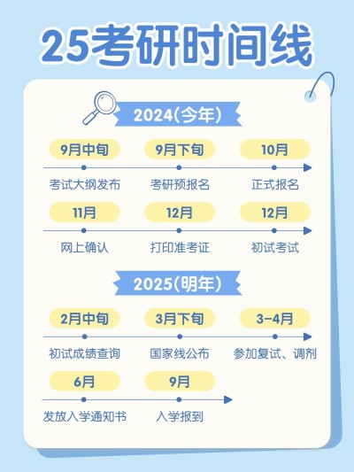 教育考研时间线攻略科普手帐风小红书配图