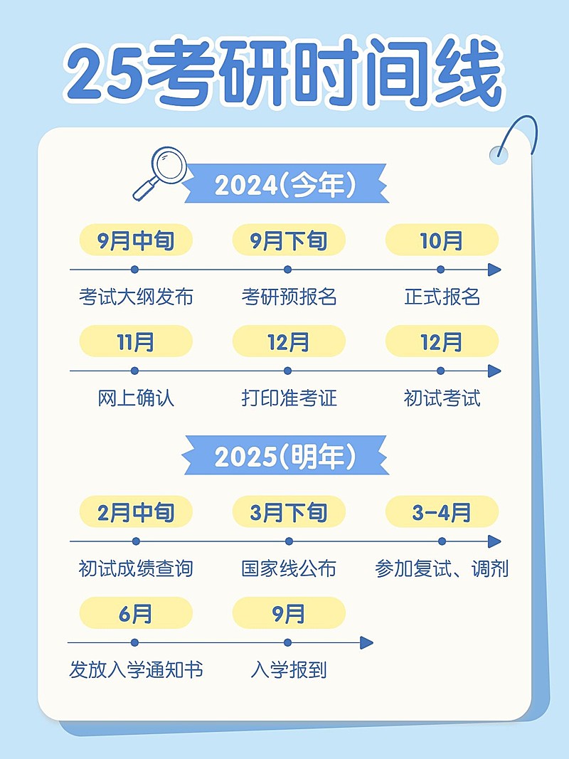 教育考研时间线攻略科普手帐风小红书配图