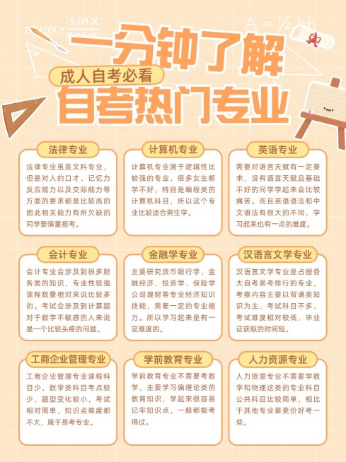 教育培训热门专业报考科普小红书配图预览效果