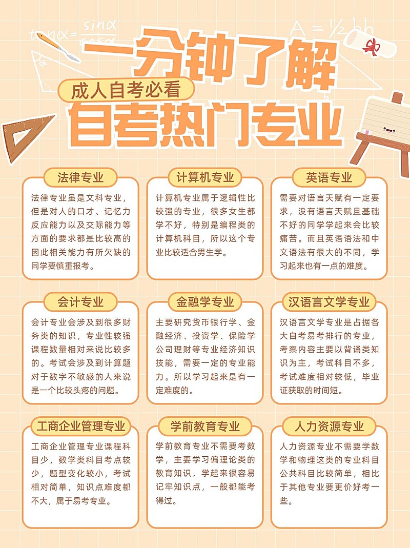 教育培训热门专业报考科普小红书配图