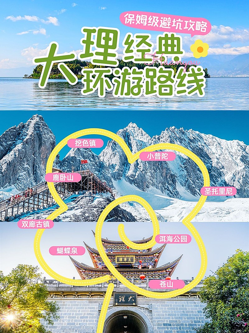 旅游攻略指南路线图小红书配图