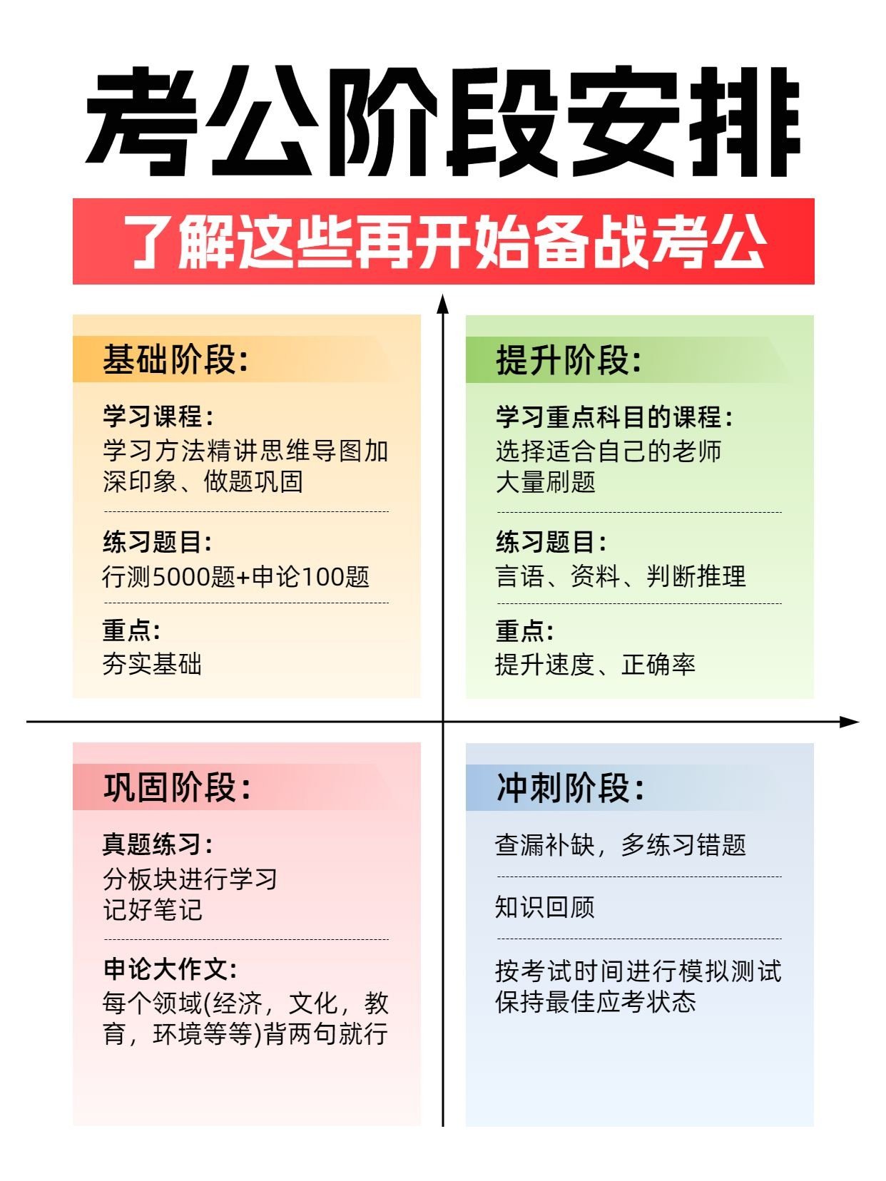 考公备战阶段安排计划小红书配图