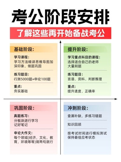 考公备战阶段安排计划小红书配图