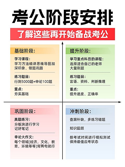 考公备战阶段安排计划小红书配图