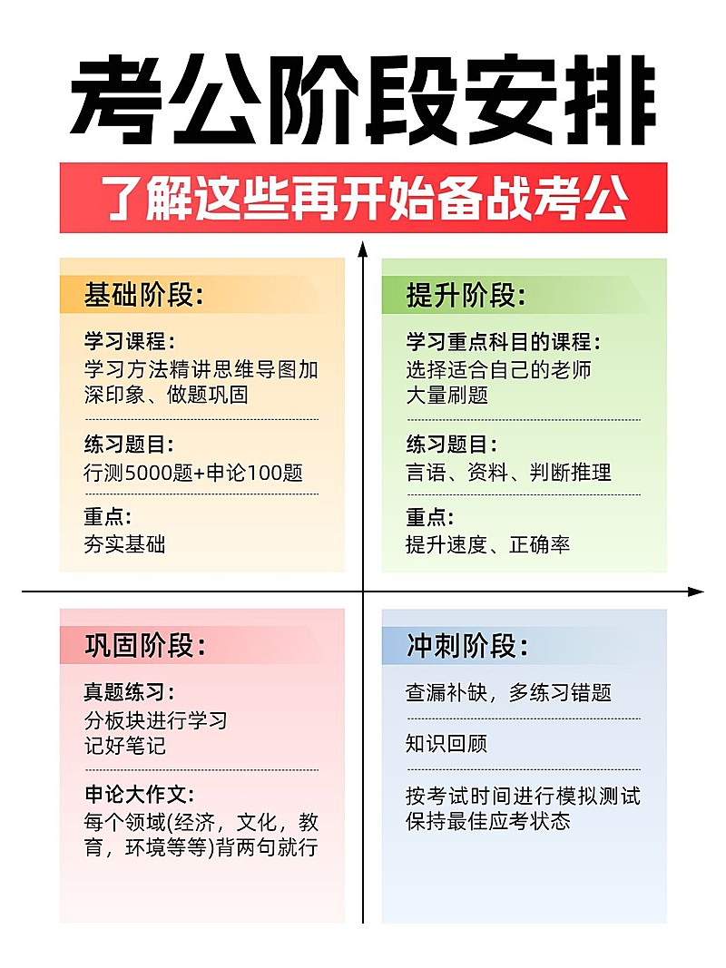 考公备战阶段安排计划小红书配图