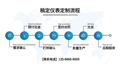通用1688工厂机械工具定制流程海报