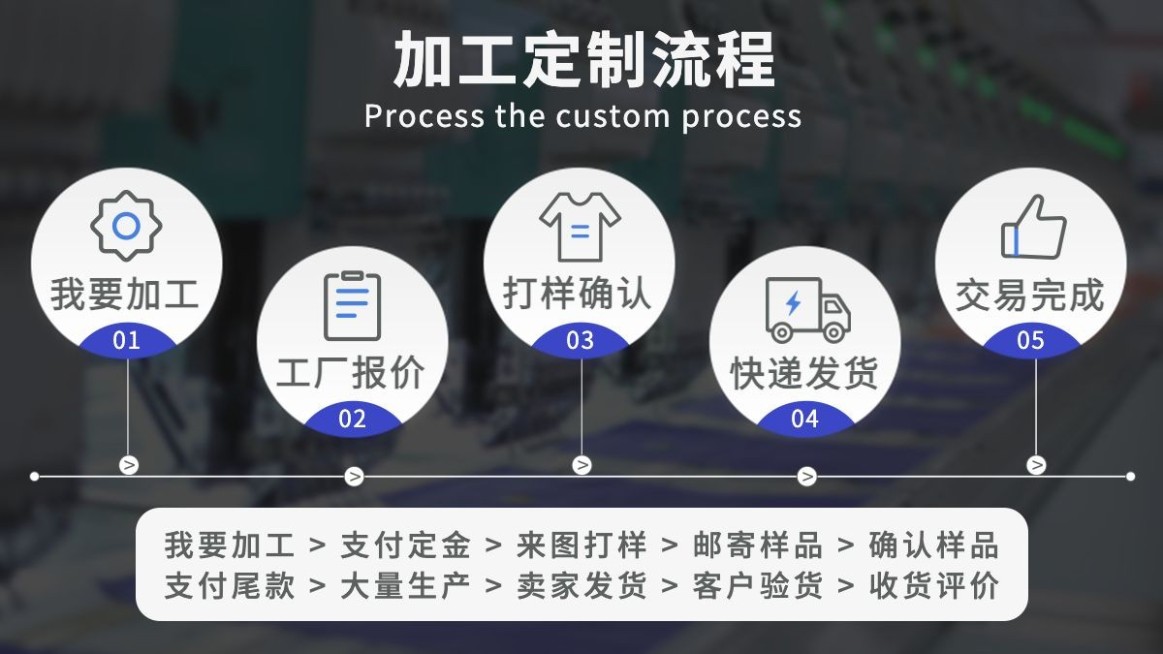 1688工厂定制加工流程海报banner预览效果