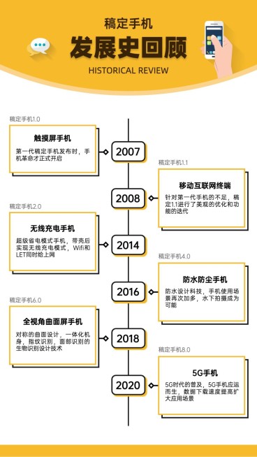 时间轴流程大事记图表海报预览效果