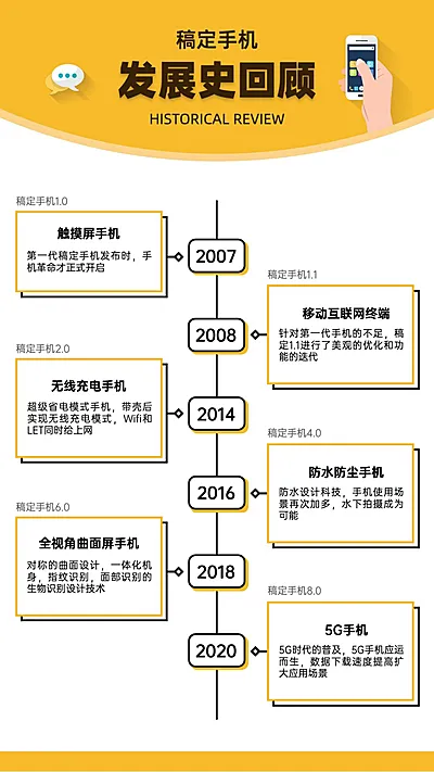 时间轴流程大事记图表海报