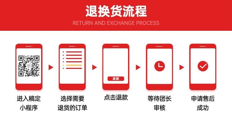 通用小程序商城退换货流程海报预览效果