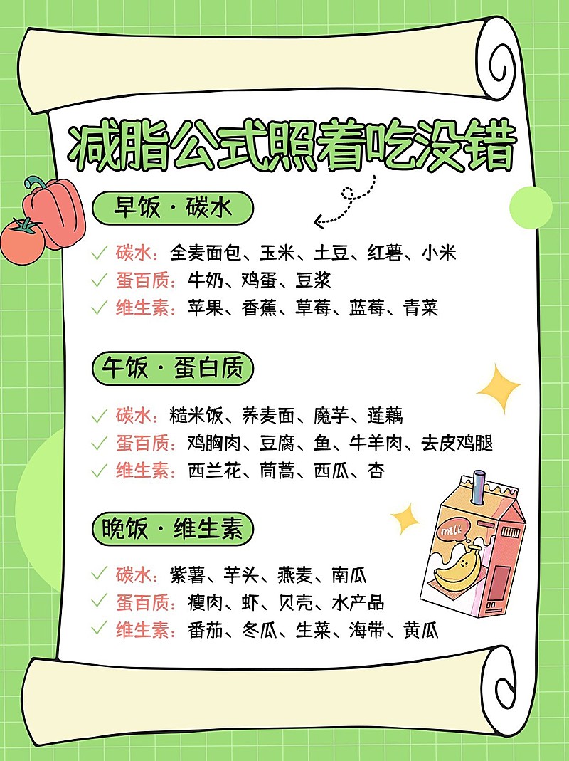 餐饮美食减脂餐攻略指南小红书配图