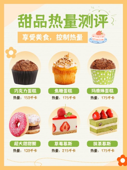 餐饮烘焙甜品美食热量测评对比小红书套装封面预览效果