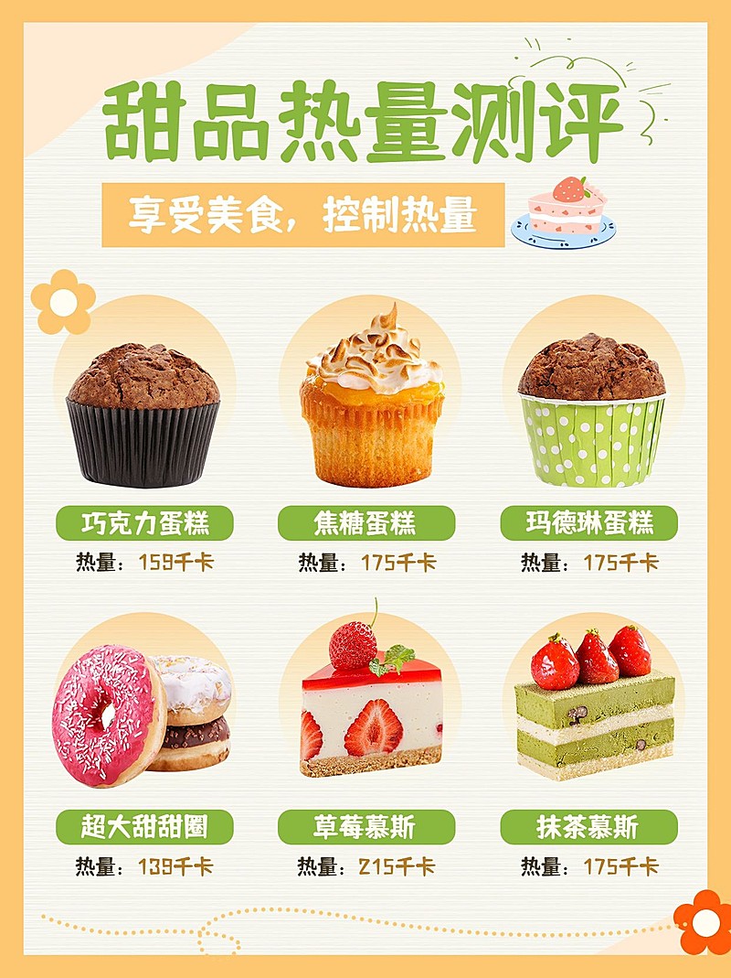 餐饮烘焙甜品美食热量测评对比小红书套装封面