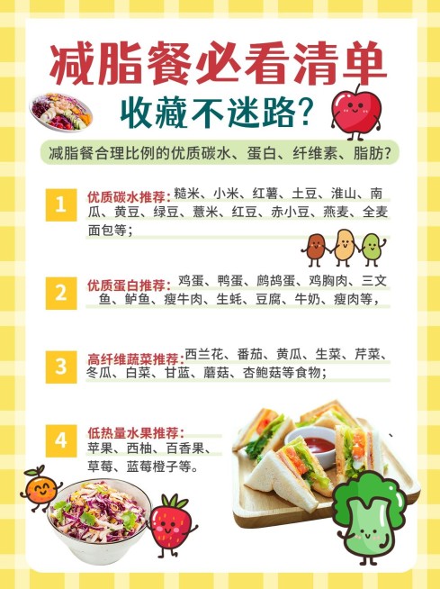 手绘风餐饮减脂餐教程小红书配图预览效果