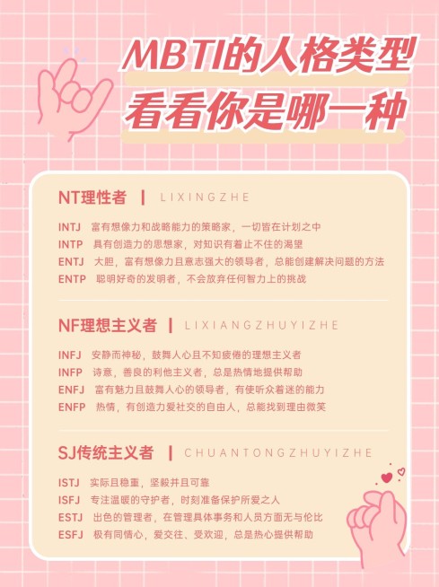 MBTI性格分析小红书配图预览效果