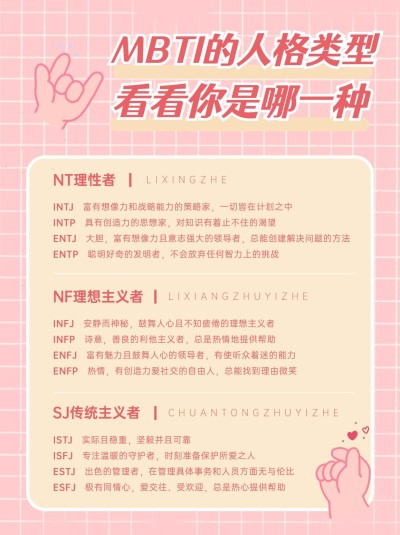 MBTI性格分析小红书配图