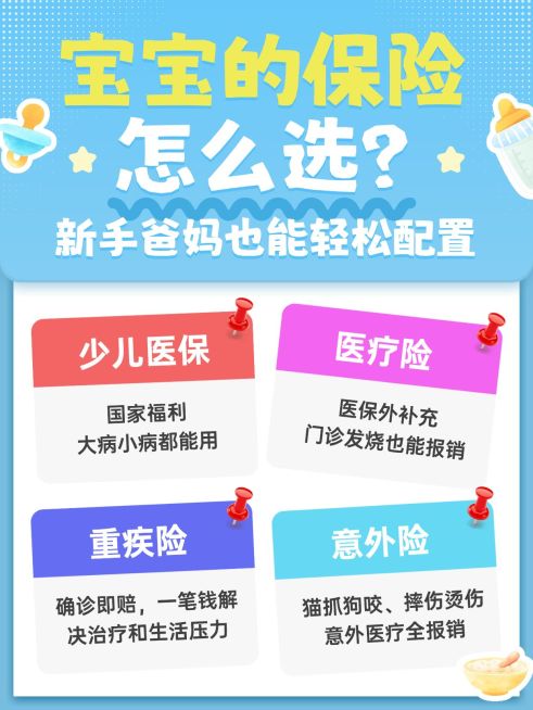 少儿保险少儿保险医疗险科普小红书封面预览效果
