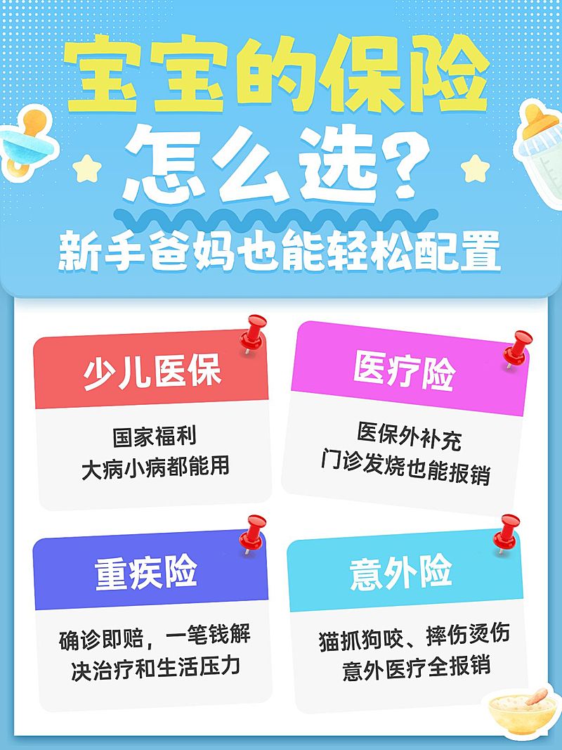 少儿保险少儿保险医疗险科普小红书封面