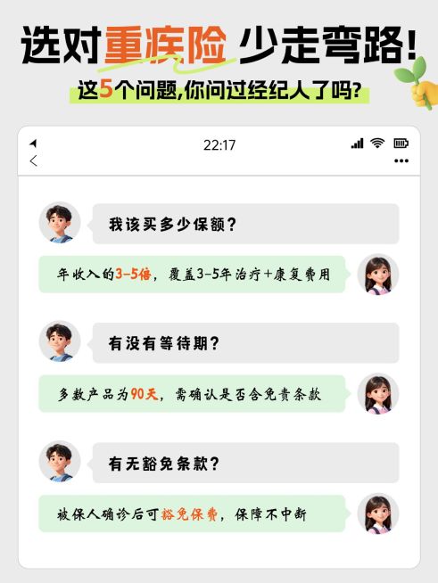 重疾险重疾险医疗险科普对话小红书封面预览效果