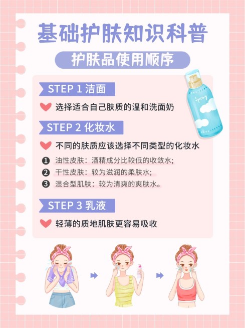 美容护肤知识科普简约插画小红书配图预览效果