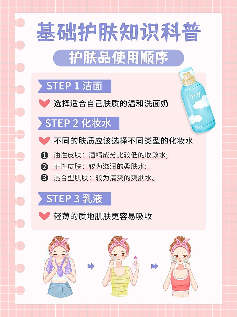 美容护肤知识科普简约插画小红书配图