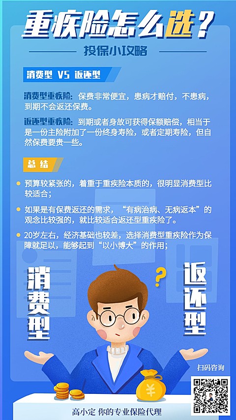 金融保险理念重疾险怎么选手机排版海报