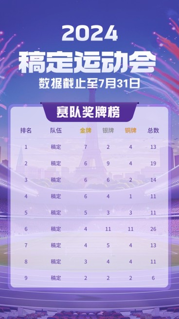 2024巴黎奥运会赛事日程表预览效果