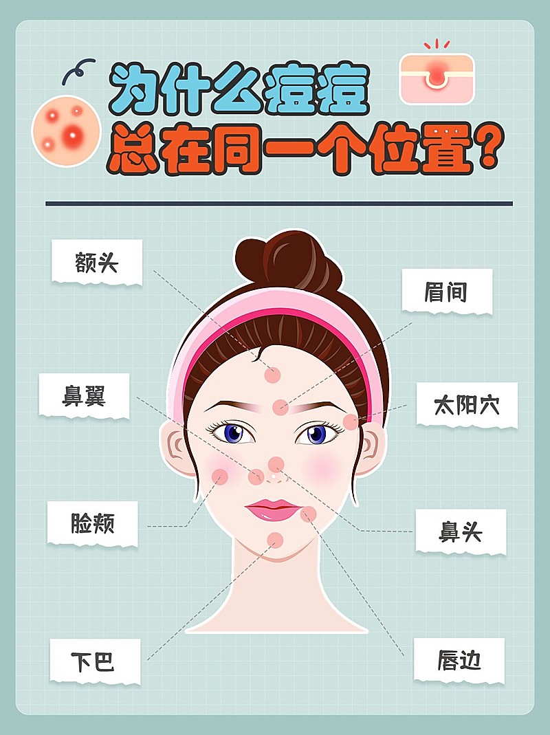 美妆护肤科普小红书封面