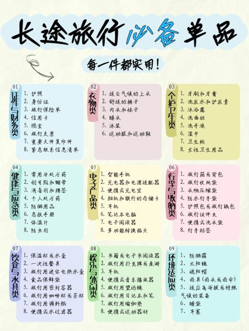 旅游行李清单科普小红书配图预览效果