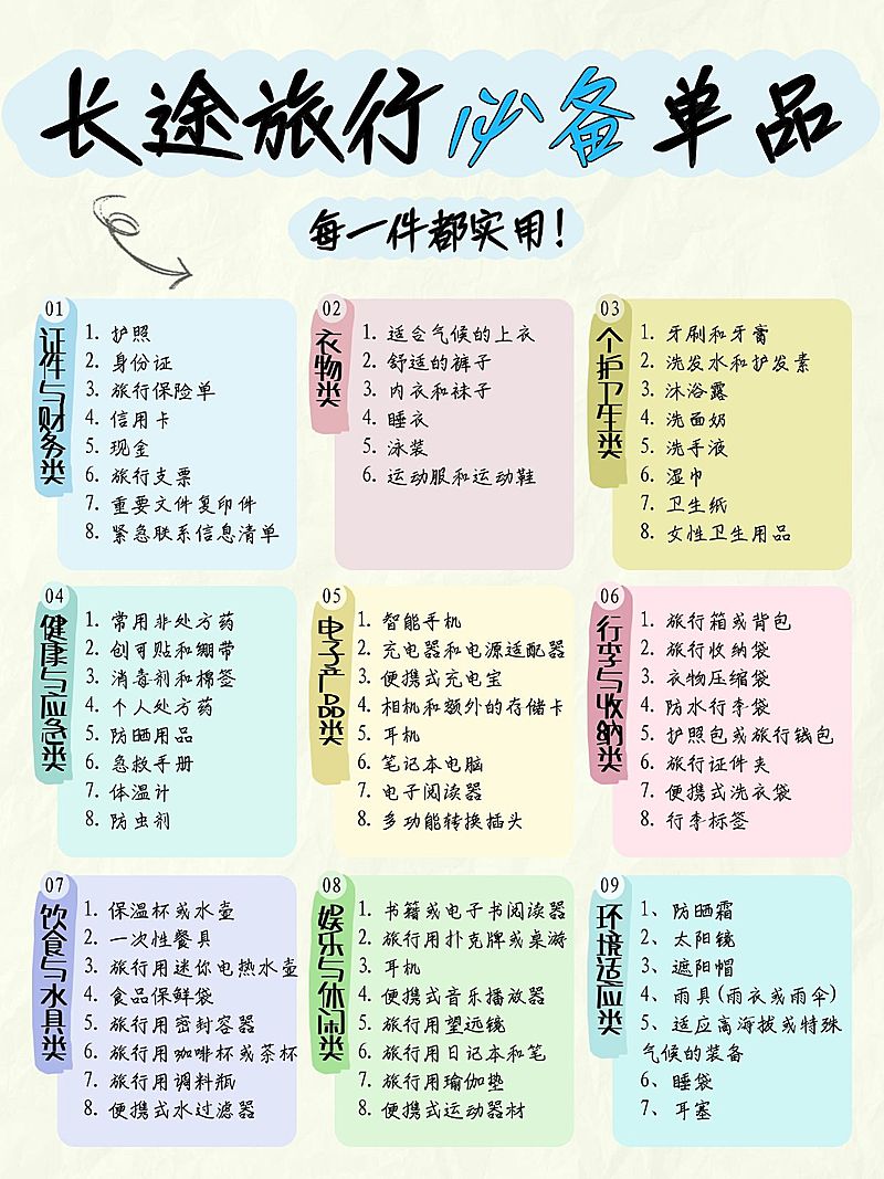 旅游行李清单科普小红书配图