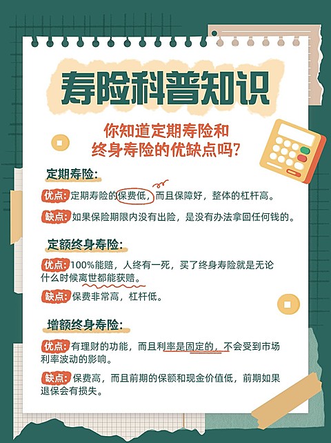 金融保险寿险知识科普理念推广小红书配图