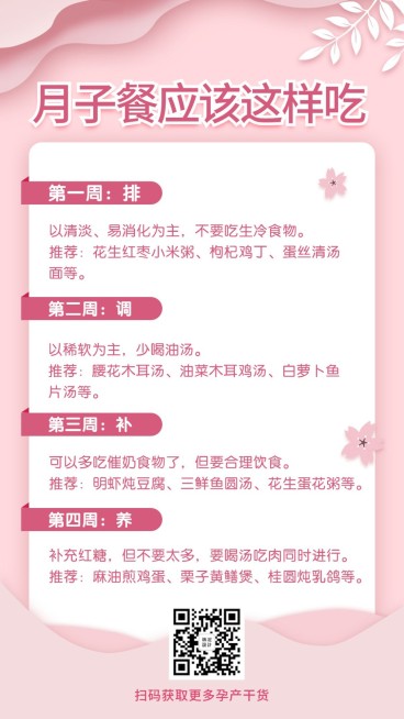 知识百科孕产月子餐预览效果